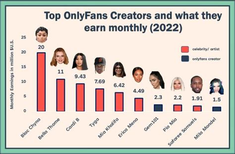 tyga onlyfans income|20 OnlyFans top earners and how much they make in 2024